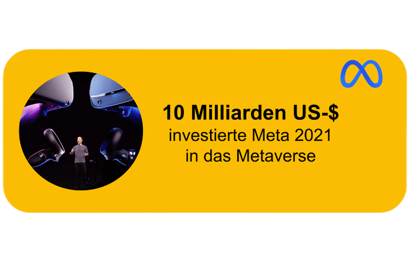 Grafik mit Mark Zuckerberg bei Metaversevorstellung und Text zu Investmenthöhe